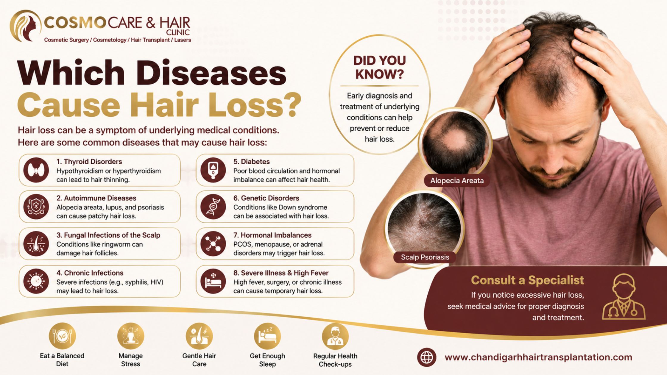 Which disease causes hair loss?